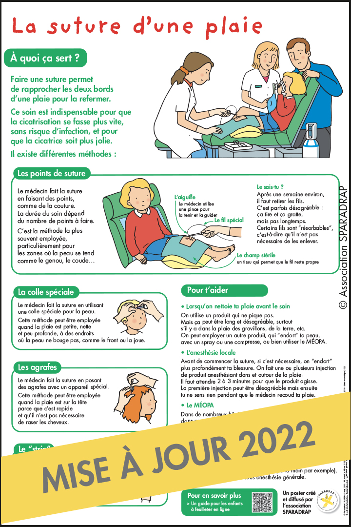 Poster La Suture D'une Plaie | Sparadrap