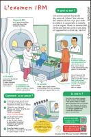 Visuel du poster sur l'examen IRM