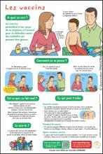 Visuel du poster "Les vaccins"