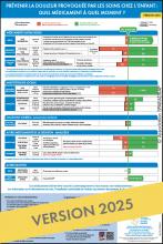 Visuel du poster "Douleur des soins chez l'enfant : quels médicaments ?"